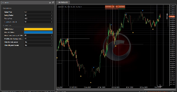 "Liquidity Shift Indicator" uploaded image