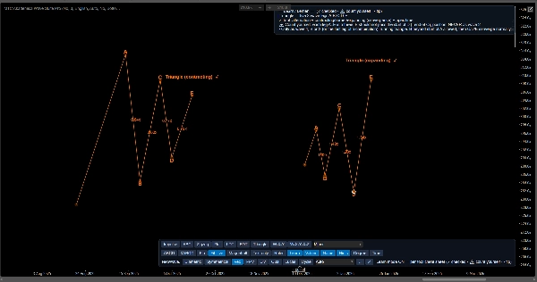 Trading product for Akademica Tool Kit 1 Indicator Fibonacci Key Levels, image 3