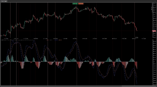 "MACD Indicator" yüklenen resmi