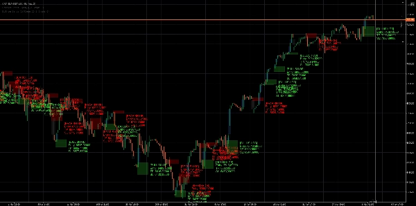 Trading product for CRT NEW INST Indicator Fair Value Gap MSS, image 6
