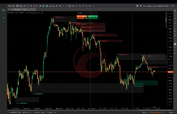 "BOS CHOCH DEMAND SUPPLY" uploaded image