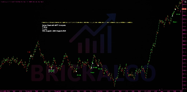 "SmartArrows AI V2" uploaded image