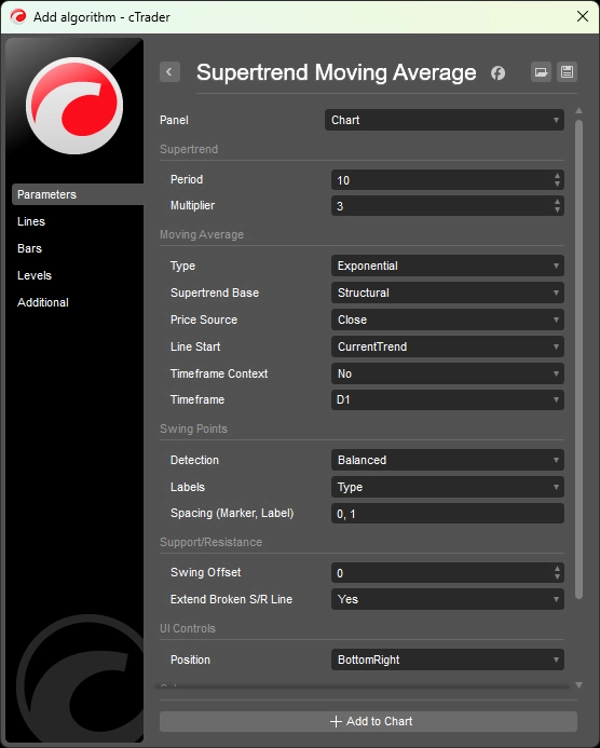 "Supertrend Moving Average" uploaded image