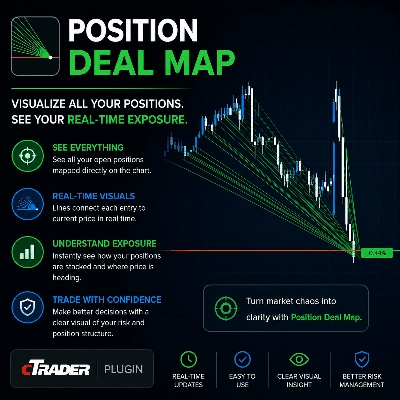 Trading product for PositionDealMap Desktop plugin Position Sizer Grid Recovery, image 1