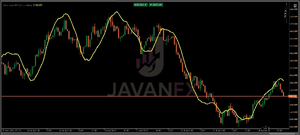 صورة "Zero Lag LSMA" المحملة