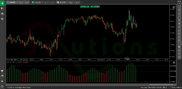 "VIX - volatility indicator" uploaded image