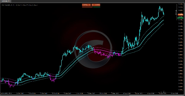 Imej yang dimuat naik "PREMIUM SSL CHANNEL"