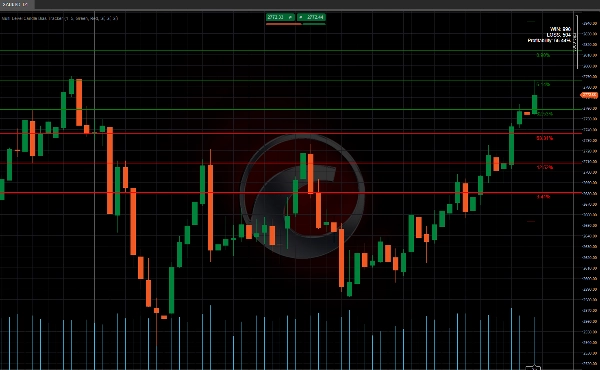 「Multi-Level Candle Bias Tracker」アップロード画像