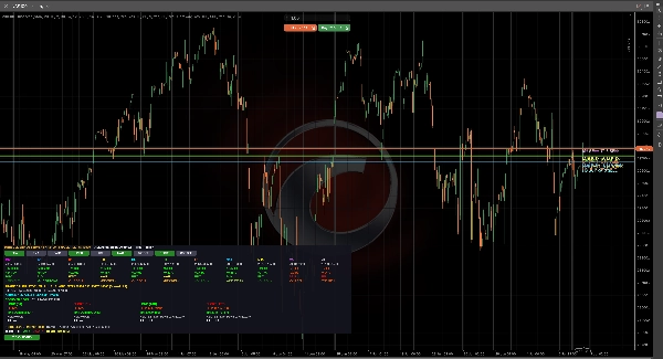Trading product for MiniBull Observer Pro Indicator EMA SMA, image 2