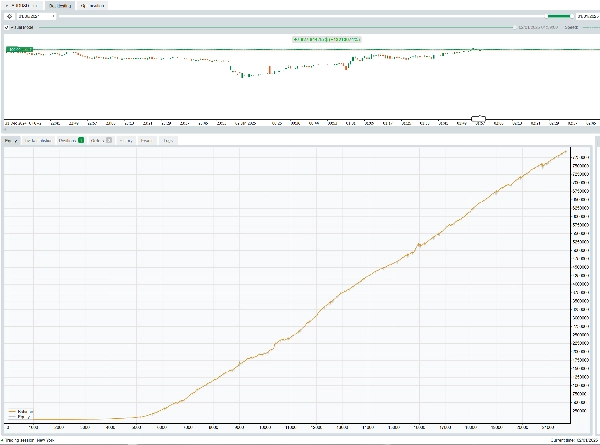 "Premium Scalper 2.0 (Heikin Ash)" uploaded image