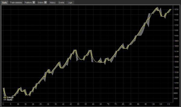 Trading product for XAU Grid Flow cBot ADX EMA, image 6