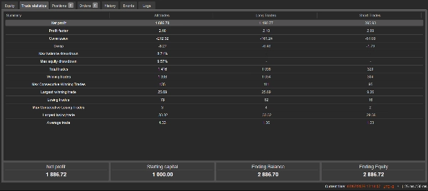 Trading product for TALON Gold Scalper cBot No Overtrading Spread Filter, image 9