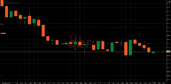 "FullTrendReversalmoagi2" uploaded image