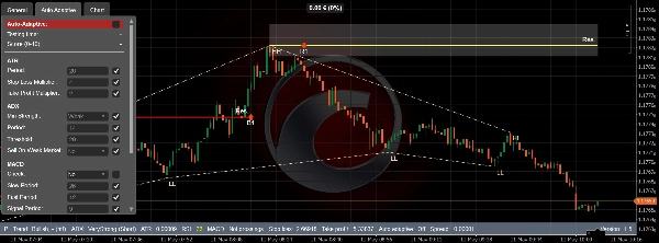 Trading product for SC AutoTrader cBot TP Manager Stop Loss (SL) Manager, image 4
