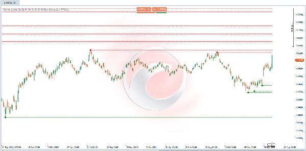 "Swing Levels" uploaded image