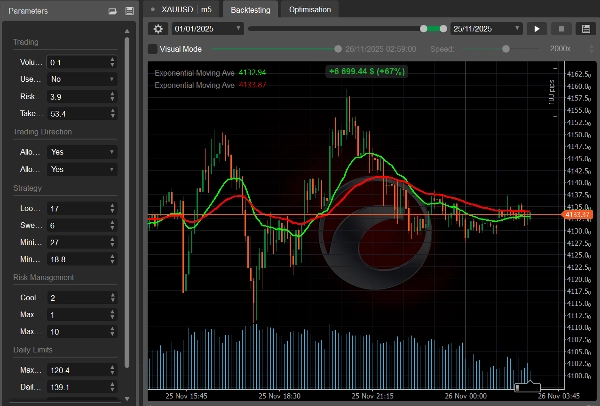 Immagine caricata di "Liquidity Grab Ultimate"