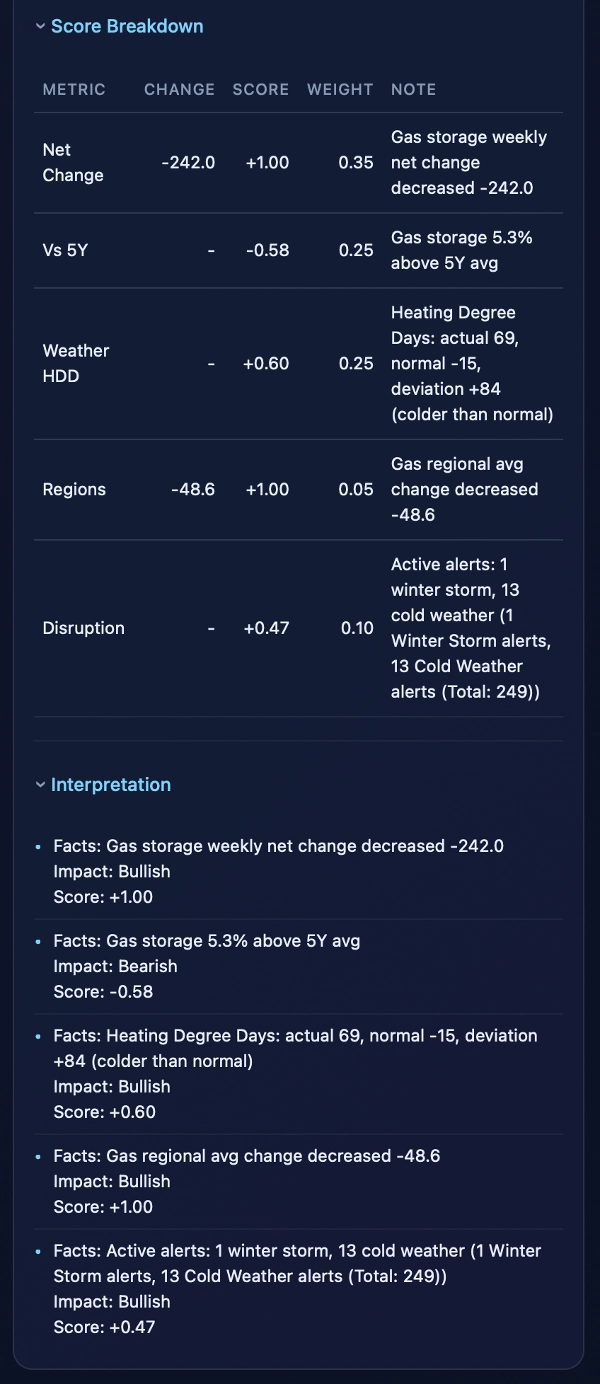 In „OilGasPulse“ hochgeladenes Bild