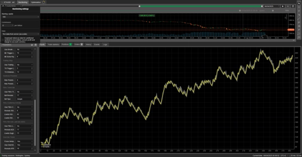 Immagine caricata di "Dynamic Trendline Pro Bot"