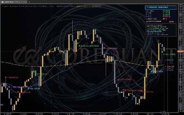 Trading product for CoreQuant_TrendEngine_MTF_VIP Indicator EMA Premium/Discount , image 4