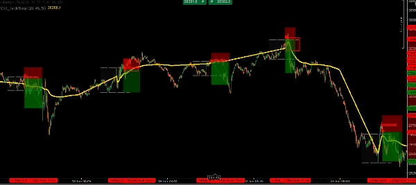 Trading product for CRT_TurtleSoup Indicator Liquidity Sweep, image 4