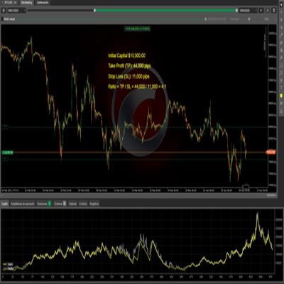 Logo "Gold & BTC Breakout Session Pivots"
