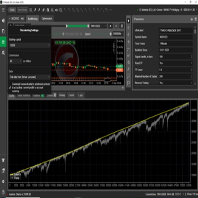 Logo "NZDUSD 4 YEARS PROFITABILITY FOR PROPFIRMS - FREE TEST"