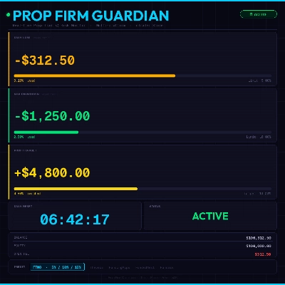 Trading product for Prop Firm Guardian v.2 Multi-platform plugin Prop Forex, image 1