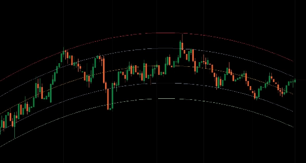 「Advanced Regression Channel」アップロード画像