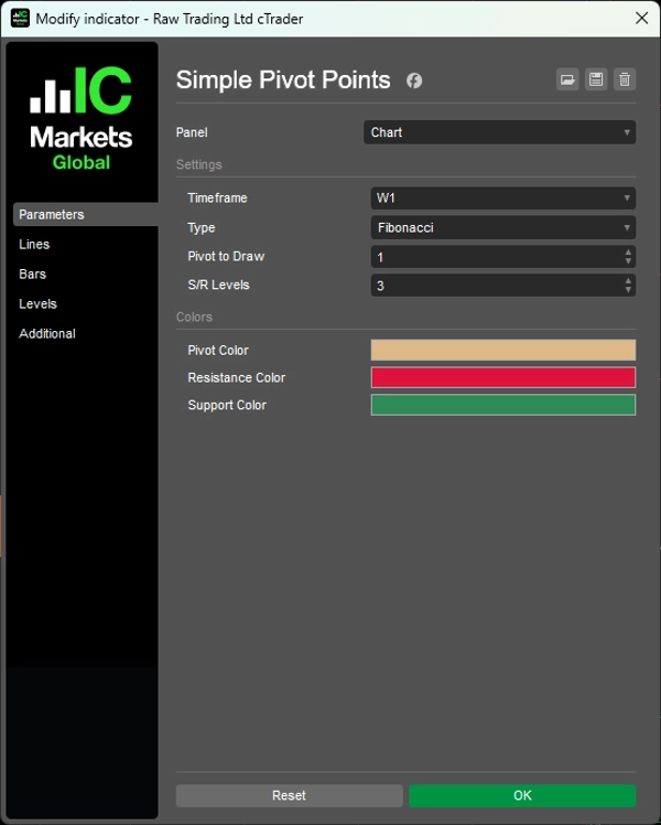 In „Simple Pivot Points“ hochgeladenes Bild