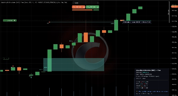 Trading product for Liquidity & Structure (SMC) Free Indicator Fair Value Gap BOS, image 2