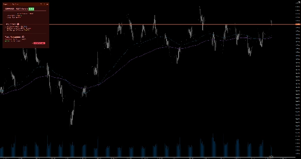 Trading product for EGOs HF Sticky Note Indicator EMA Key Levels, image 3
