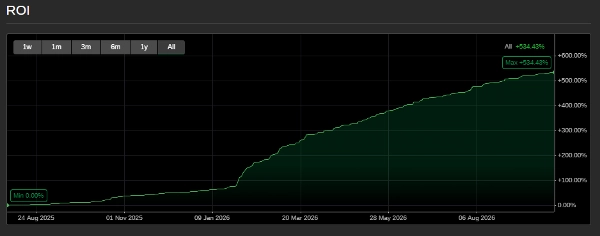 Trading product for Algo ctrader сиБот Consistent Returns Conservative, image 4