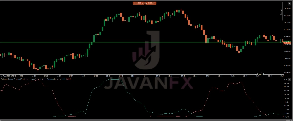 "Bollinger Bands Breakout Oscillator (+ Alerts)" uploaded image