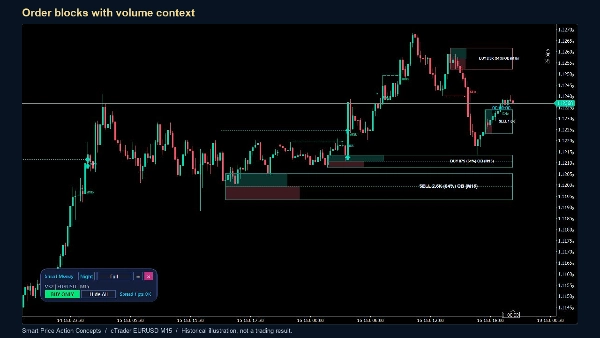 Trading product for Smart Price Action Concepts 지표 Fair Value Gap Order Block, image 2
