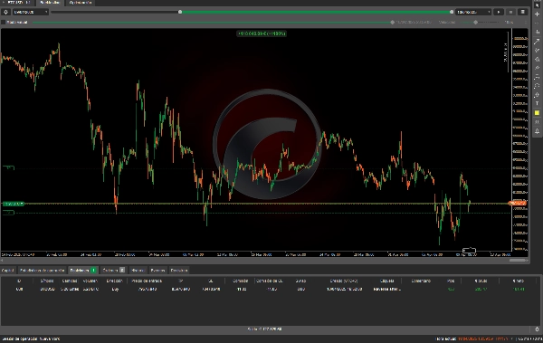 In „Gold & BTC Breakout Session Pivots“ hochgeladenes Bild