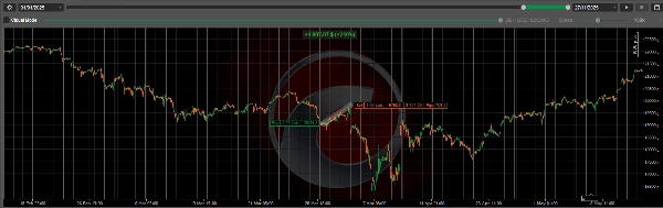 In „BUYTHEDIP“ hochgeladenes Bild