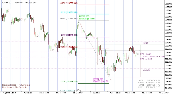 Imagen cargada de "ADVANCED ICT + ADR + AWR SUITE PRO "