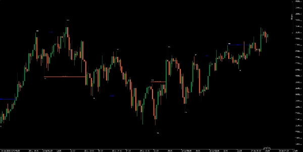 Image mise en ligne de "MARKET_STRUCTURE BOS_CHoCH"