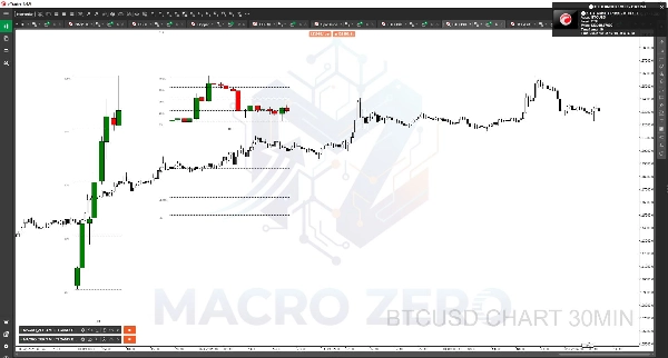 "MACRO_ZERO MULTI CANDLE NOTIFICATION" ภาพที่อัปโหลด