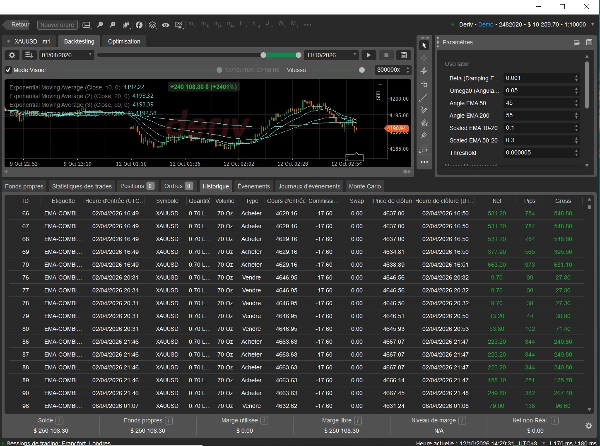 Trading product for Gold vs US Dollar Trading Bot cBot TP Manager Prop Firm Fit, image 9