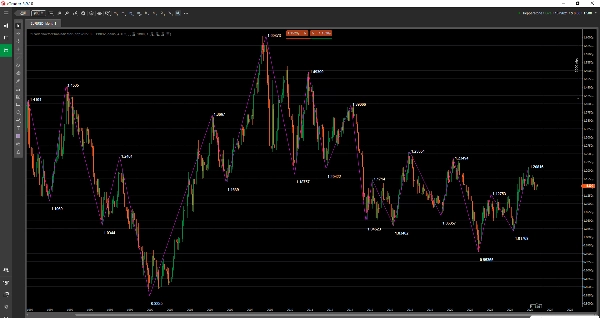 Trading product for Dr. Chanlun Structure Indicator ADX Key Levels, image 4