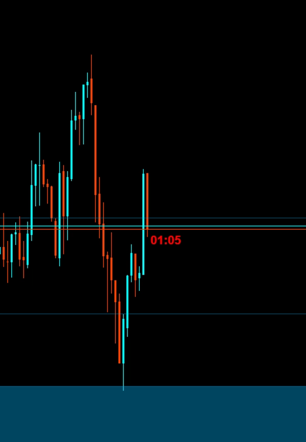 Trading product for Timer Indicator Breaker Block BOS, image 2