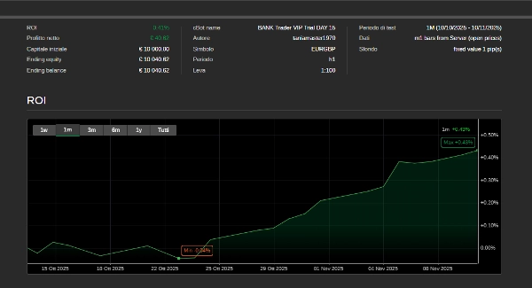 "BANK Trader VIP Live" uploaded image