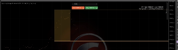 Trading product for Opening Range Brakeout 지표 Fibonacci Key Levels, image 5