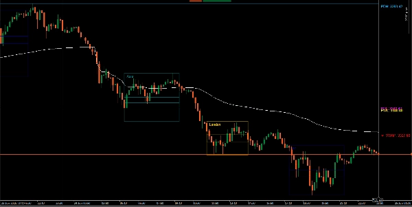 "ICT_KZs_VWAP_sd__PRICE ACTION_LEVELS" uploaded image