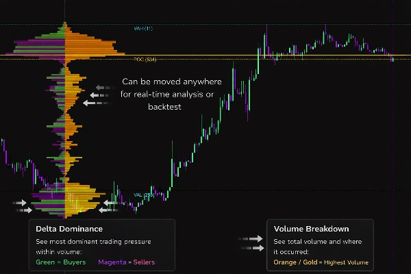 "Delta_Volume_Dynamic&Fixed Range" uploaded image