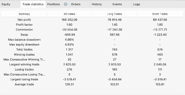 "PropGuard Scalper Strategy" uploaded image