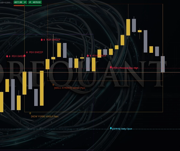 Trading product for CoreQuant_Liquidity_Map_Pro อินดิเคเตอร์ Key Levels Pin Bar, image 2