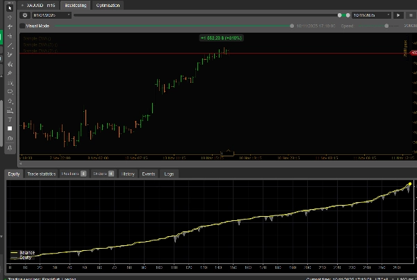 Ảnh "Auto-trading bot v.3 (micro-account)" được tải lên