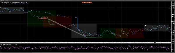 Trading product for Tradingfcs_vwap Chỉ báo VWAP Support & Resistance, image 4
